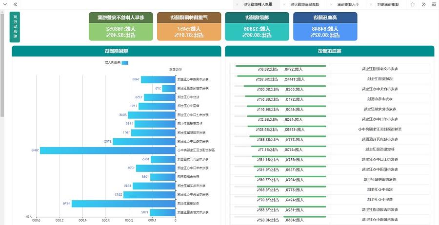 太阳城官方网站基层公卫平台质控分析系统